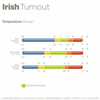 Bucas Irish Turnout 300gr Navy